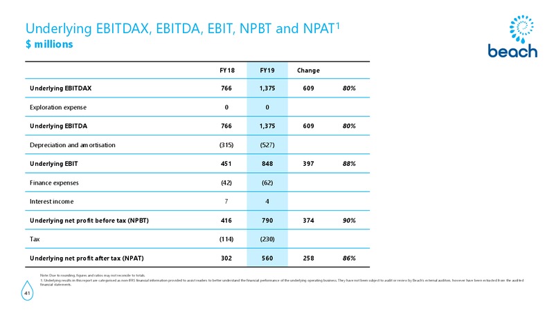 International Roadshow Presentation – Beach Energy Limited – slide 40