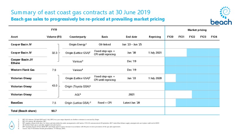 International Roadshow Presentation – Beach Energy Limited – slide 41