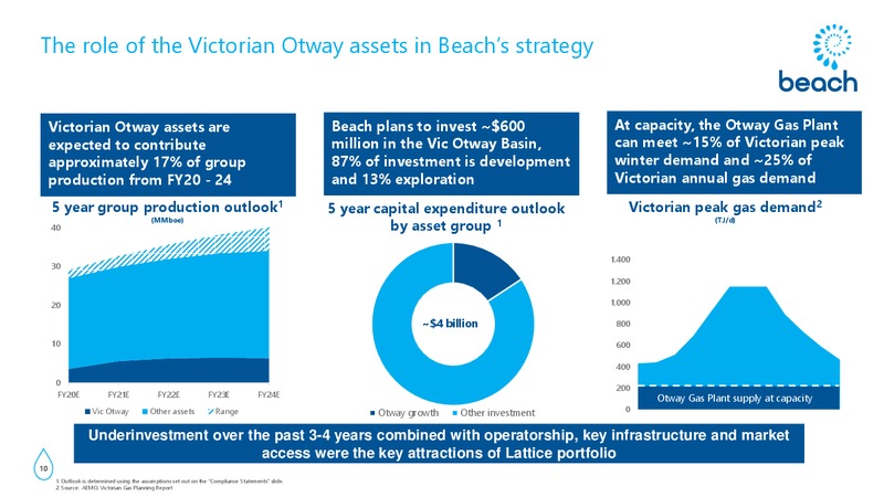 Otway Basin Site Visit Presentation – Beach Energy Limited – slide 9
