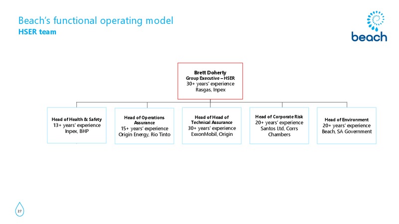 Otway Basin Site Visit Presentation – Beach Energy Limited – slide 26