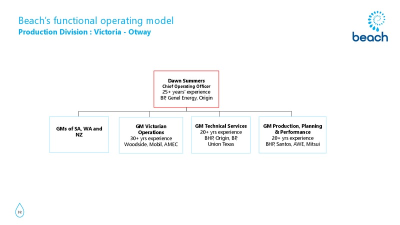 Otway Basin Site Visit Presentation – Beach Energy Limited – slide 31