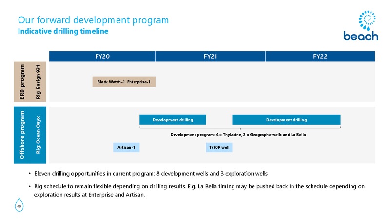 Otway Basin Site Visit Presentation – Beach Energy Limited – slide 39