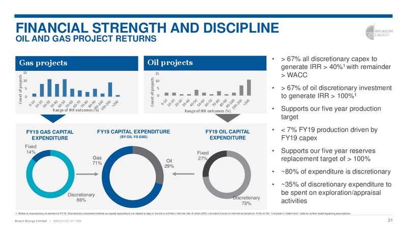 2018 Asia Roadshow Presentation – Beach Energy Limited – slide 20