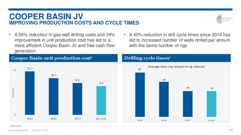 2018 Asia Roadshow Presentation – Beach Energy Limited – slide 43