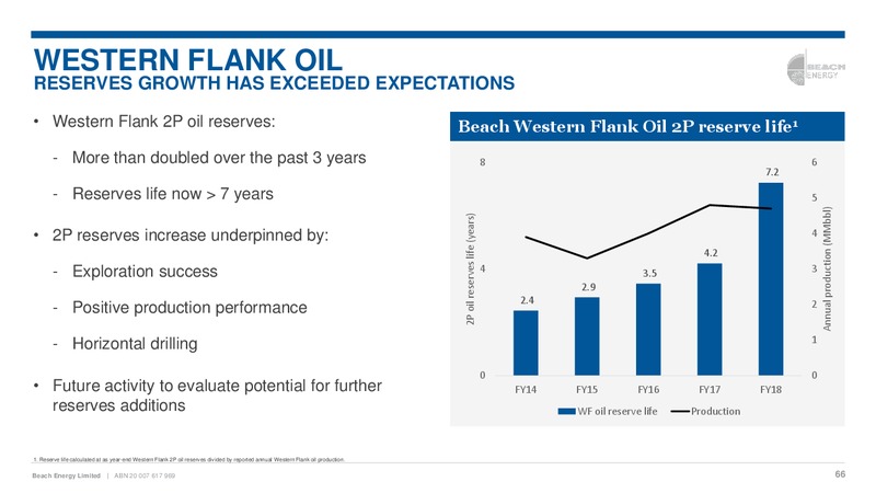 2018 Asia Roadshow Presentation – Beach Energy Limited – slide 65