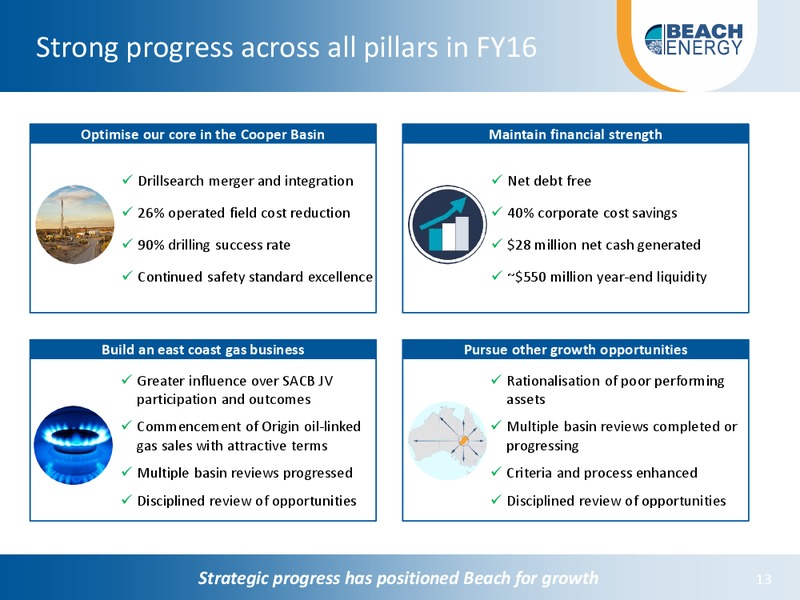 Citi Australian and New Zealand Investor Conference – Beach Energy Limited – slide 12
