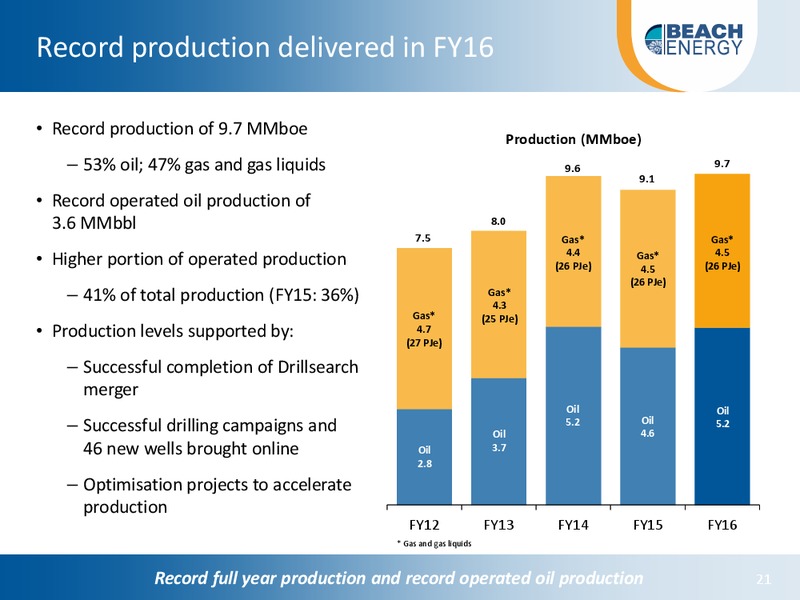 Citi Australian and New Zealand Investor Conference – Beach Energy Limited – slide 20
