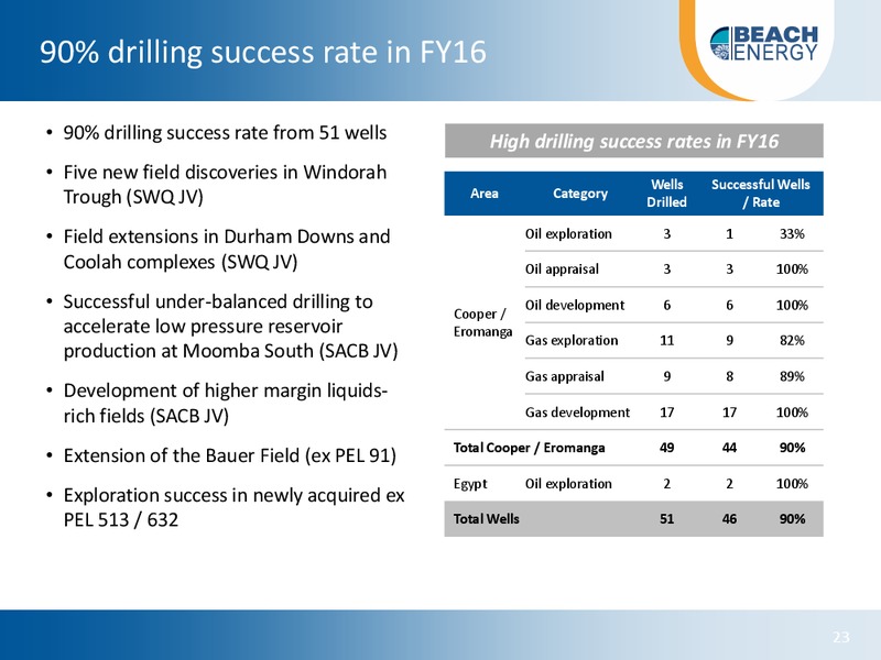 Citi Australian and New Zealand Investor Conference – Beach Energy Limited – slide 22