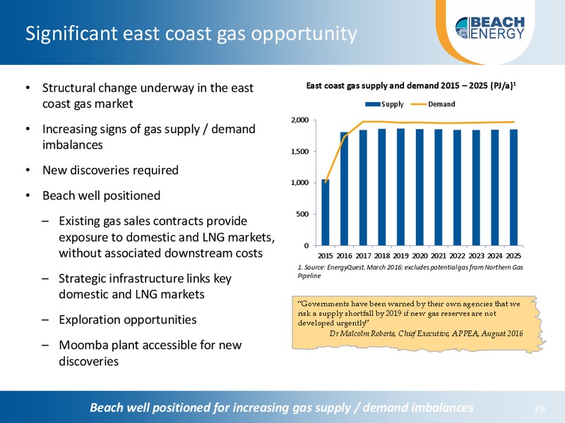 Citi Australian and New Zealand Investor Conference – Beach Energy Limited – slide 25