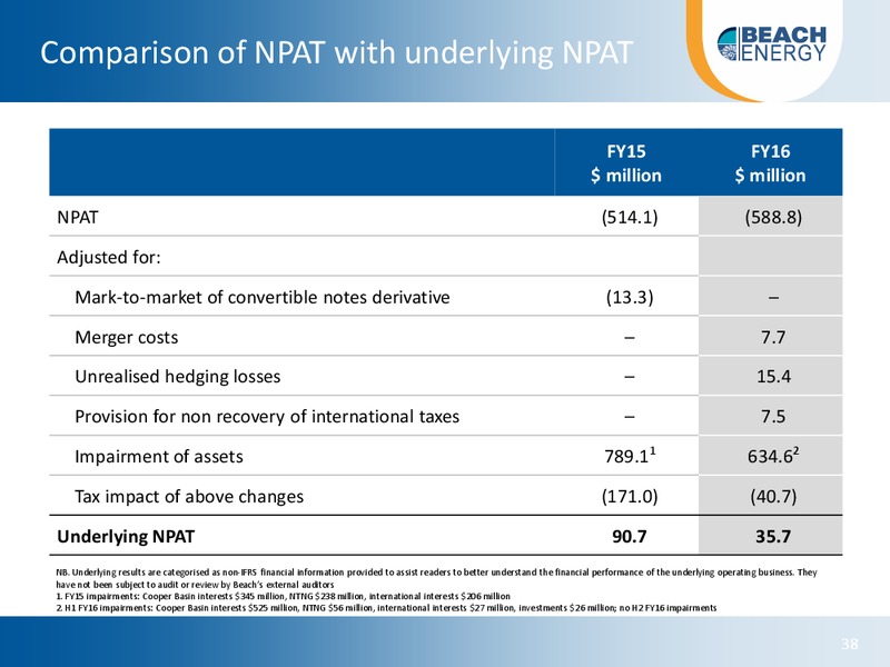 Citi Australian and New Zealand Investor Conference – Beach Energy Limited – slide 37
