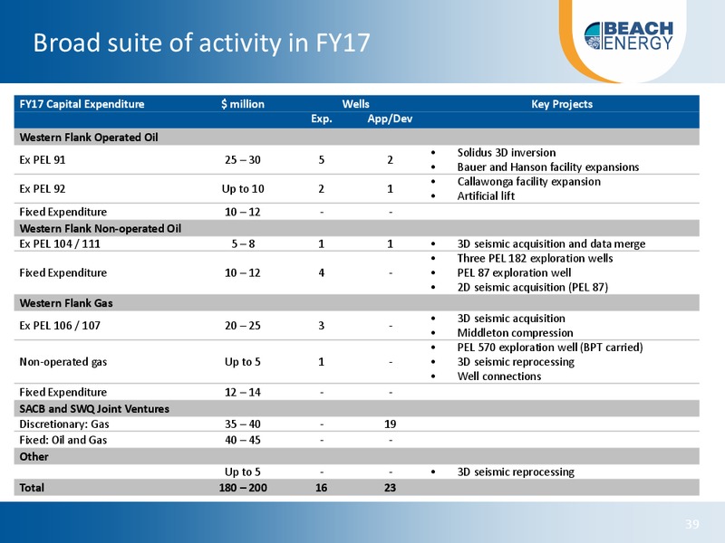 Citi Australian and New Zealand Investor Conference – Beach Energy Limited – slide 38