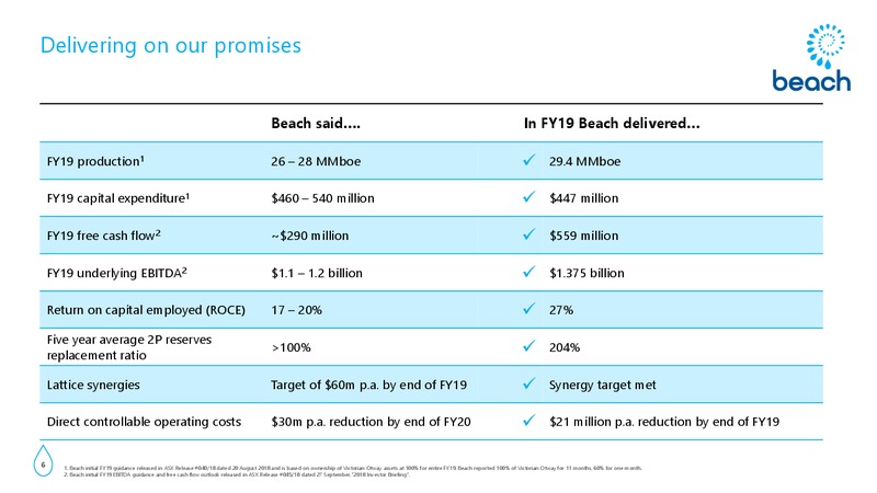 US and Canada Roadshow Presentation – Beach Energy Limited – slide 5