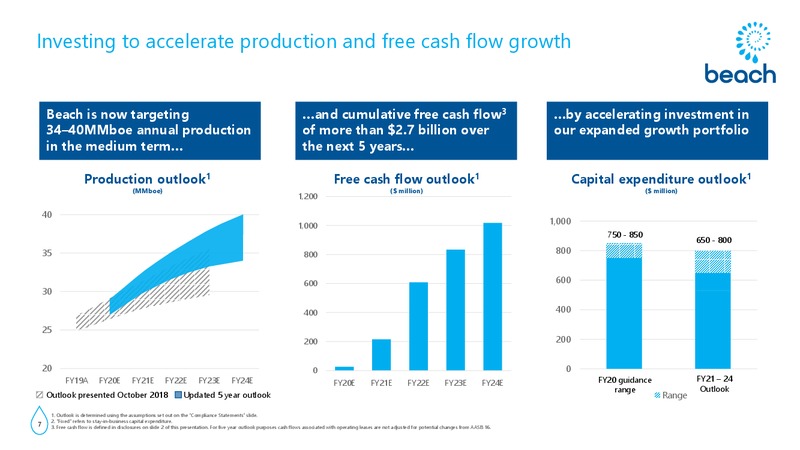 US and Canada Roadshow Presentation – Beach Energy Limited – slide 6
