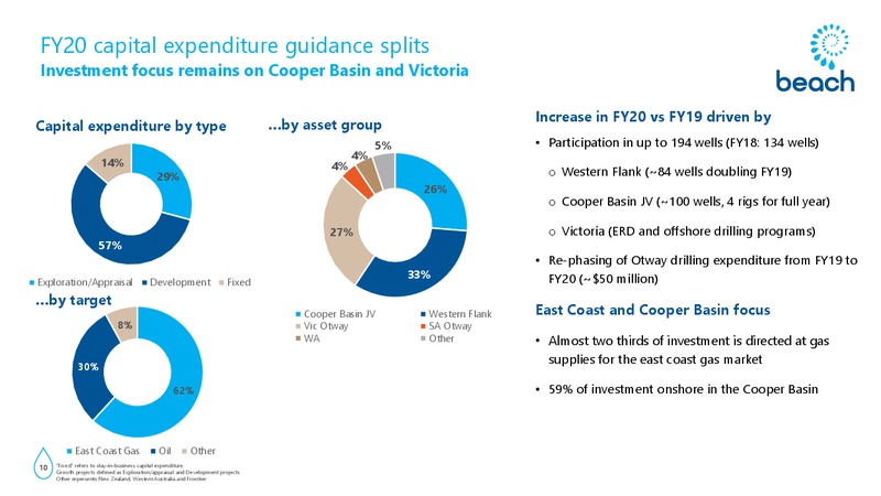 US and Canada Roadshow Presentation – Beach Energy Limited – slide 9