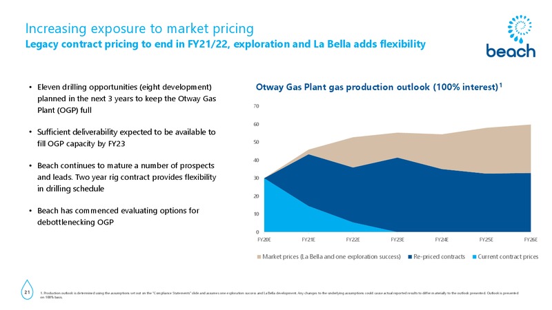 US and Canada Roadshow Presentation – Beach Energy Limited – slide 20