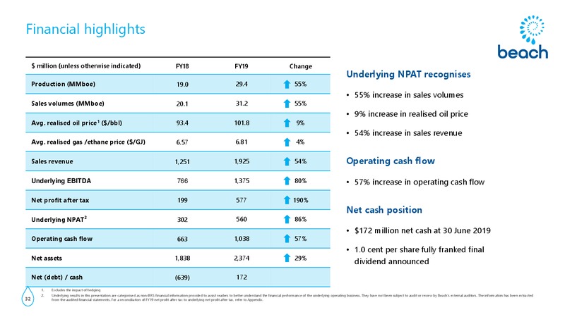 US and Canada Roadshow Presentation – Beach Energy Limited – slide 31