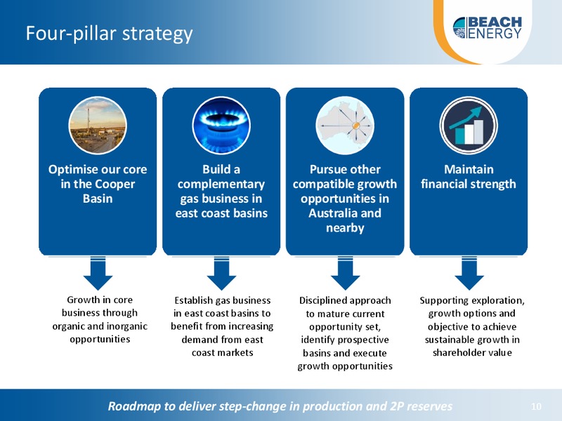 Investor Day November 2015 – Beach Energy Limited – slide 9
