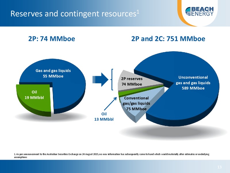 Investor Day November 2015 – Beach Energy Limited – slide 12