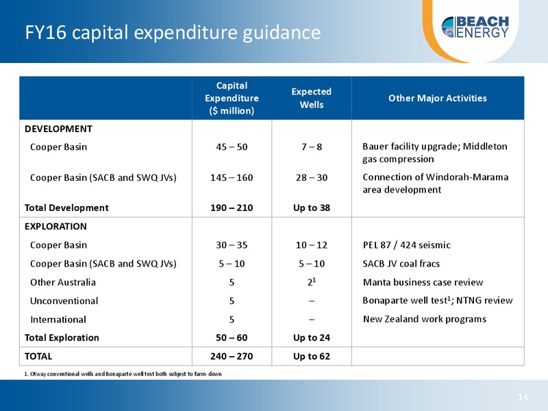 Investor Day November 2015 – Beach Energy Limited – slide 13