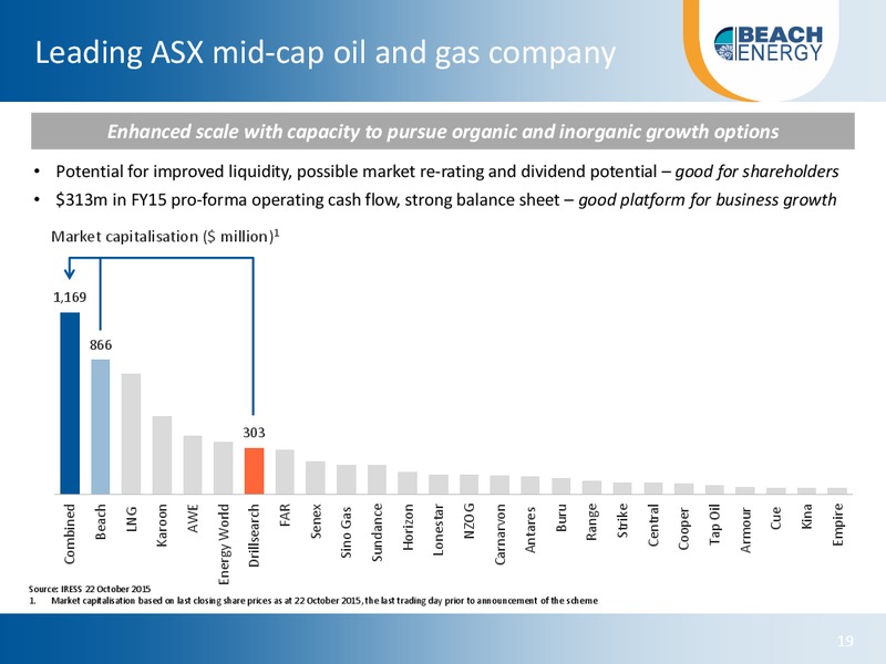 Investor Day November 2015 – Beach Energy Limited – slide 18