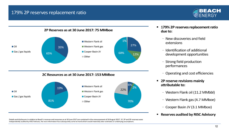 Annual General Meeting November 2017 – Beach Energy Limited – slide 11
