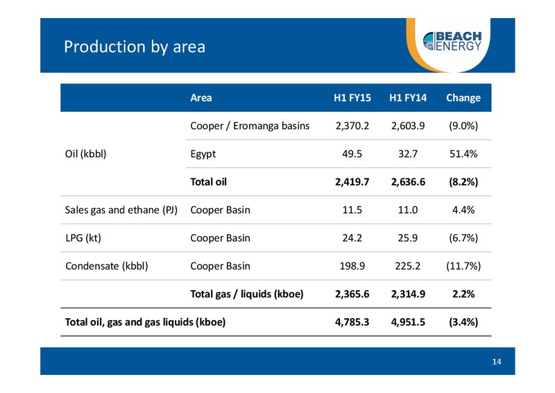 H1 2015 Earnings Call – Beach Energy Limited – slide 13