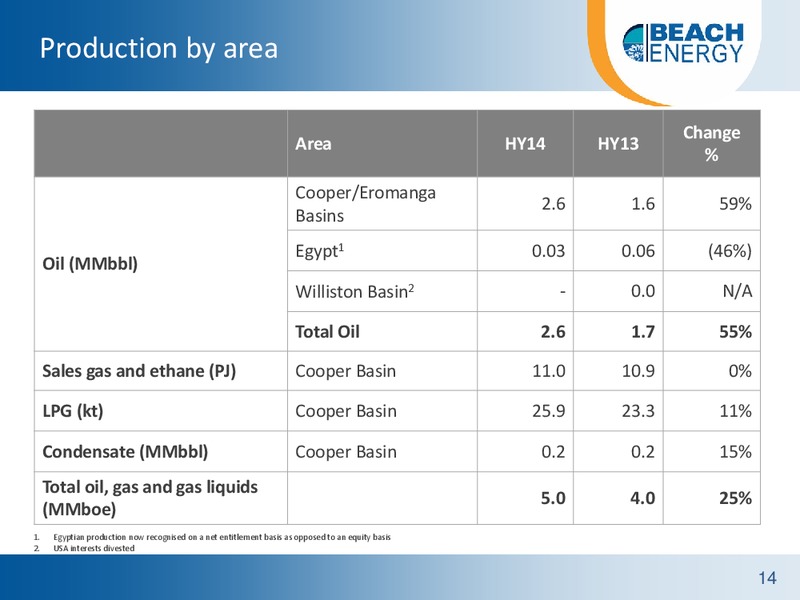 FY14 Half Year Results – Beach Energy Limited – slide 13