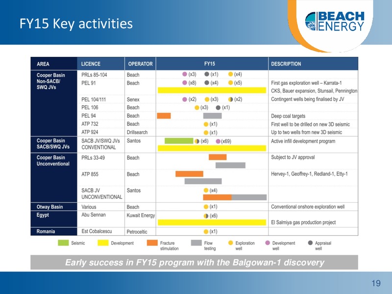 2014 Earnings Call – Beach Energy Limited – slide 18