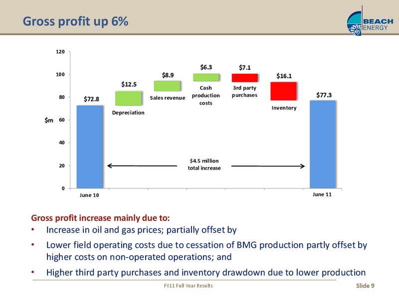 2011 Earnings Call – Beach Energy Limited – slide 8