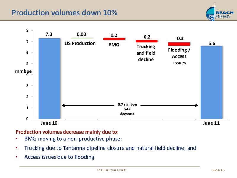 2011 Earnings Call – Beach Energy Limited – slide 14