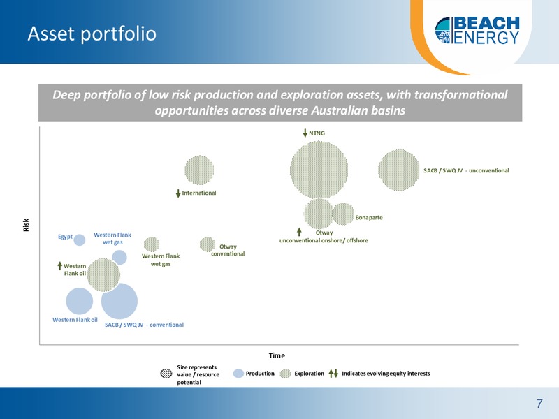 Citis 6th Annual Australian Investment Conference – Beach Energy Limited – slide 6