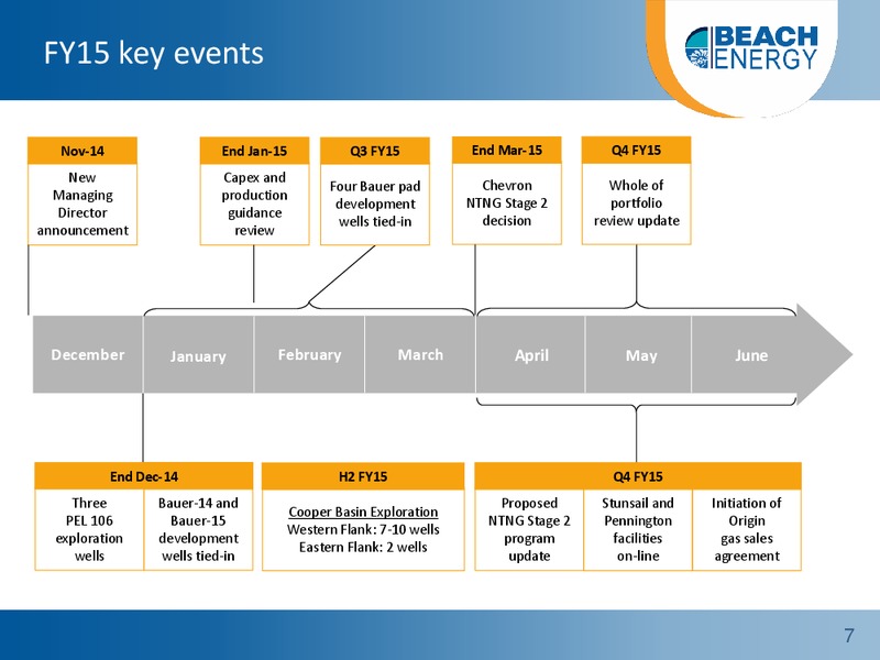 Annual General Meeting – Beach Energy Limited – slide 6