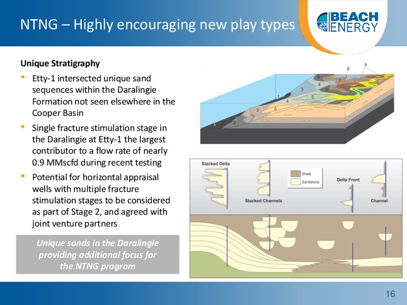 Annual General Meeting – Beach Energy Limited – slide 15