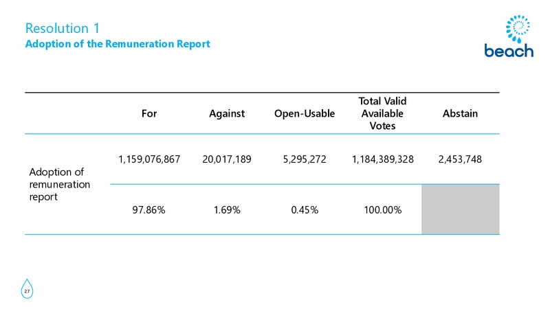 2019 Annual General Meeting – Beach Exploration Inc – slide 26