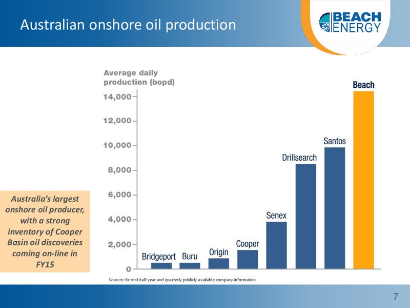 Non Deal Roadshow Presentation – Beach Energy Limited – slide 6