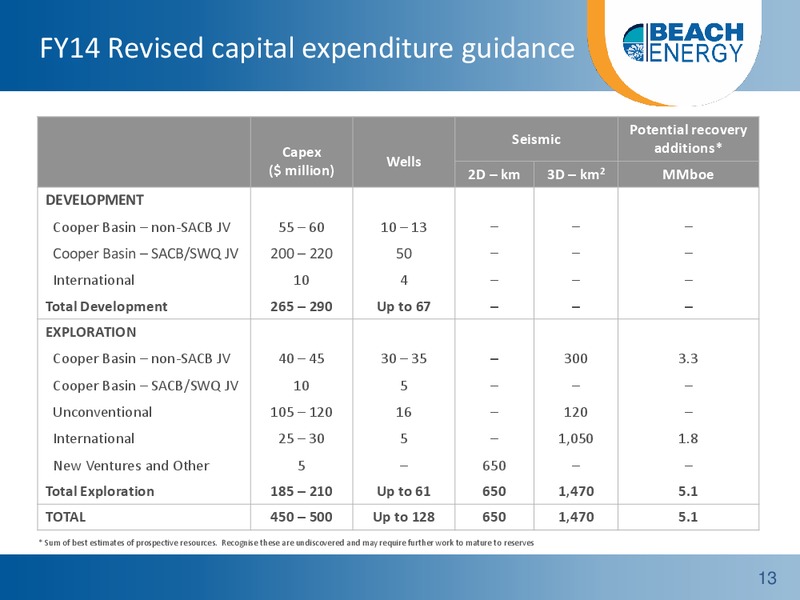 Non Deal Roadshow Presentation – Beach Energy Limited – slide 12