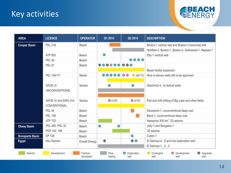 Non Deal Roadshow Presentation – Beach Energy Limited – slide 13