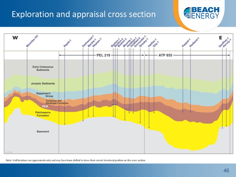 Non Deal Roadshow Presentation – Beach Energy Limited – slide 45