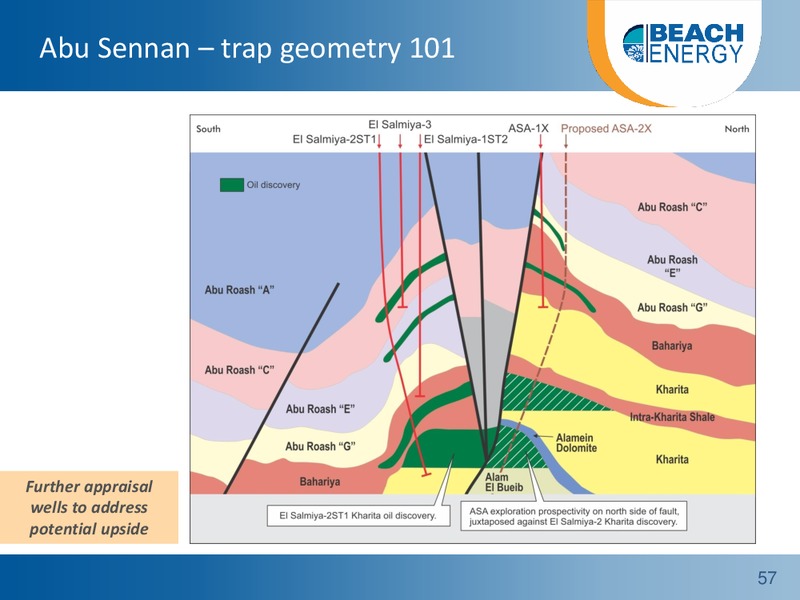 Non Deal Roadshow Presentation – Beach Energy Limited – slide 56