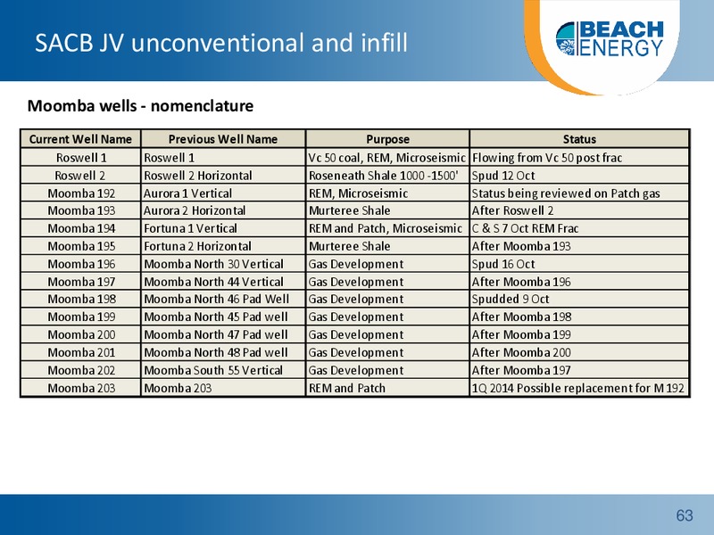 Non Deal Roadshow Presentation – Beach Energy Limited – slide 62