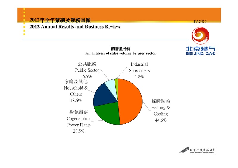 2012 Annual Results – Beijing Enterprises Holdings Limited – slide 4