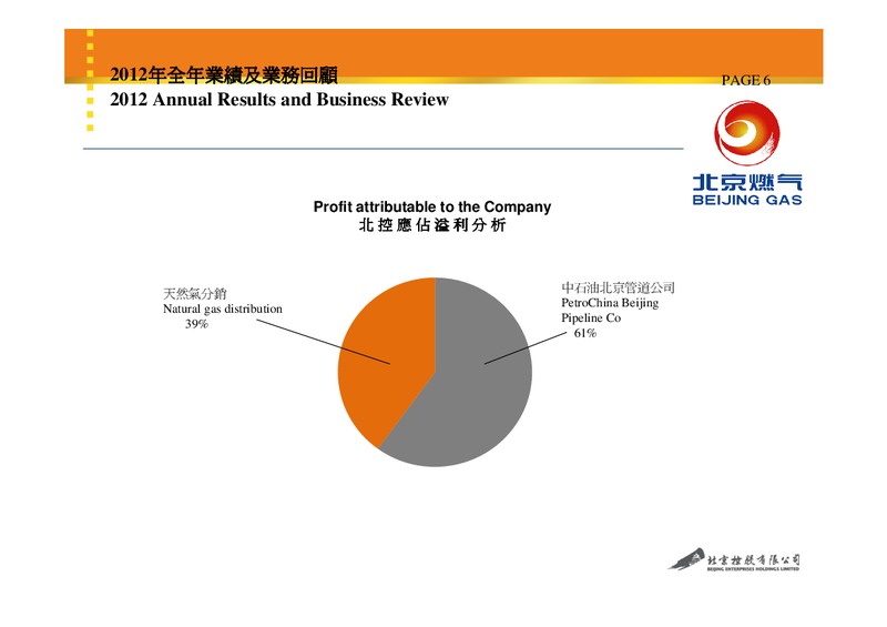2012 Annual Results – Beijing Enterprises Holdings Limited – slide 5