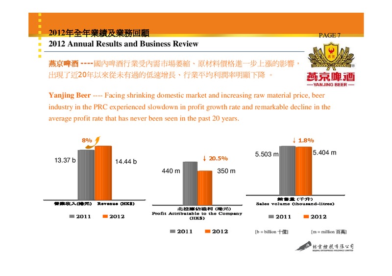 2012 Annual Results – Beijing Enterprises Holdings Limited – slide 6