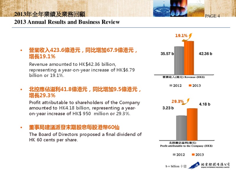 2013 Annual Results – Beijing Enterprises Holdings Limited – slide 4