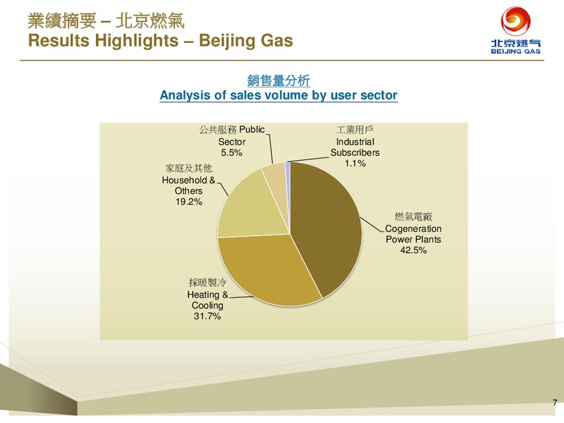 2014 ANNUAL RESULTS – Beijing Enterprises Holdings Limited – slide 7