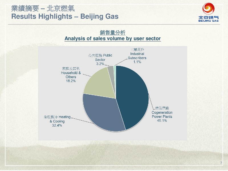 Interim Results 2015 – Beijing Enterprises Holdings Limited – slide 7