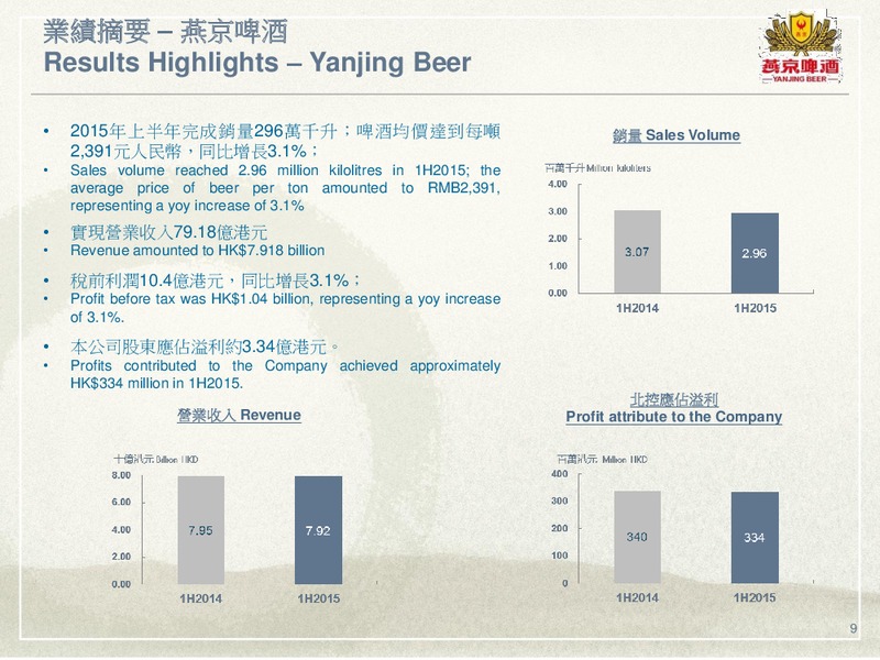 Interim Results 2015 – Beijing Enterprises Holdings Limited – slide 9