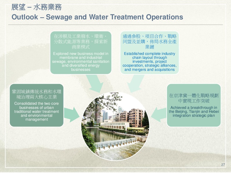 Interim Results 2015 – Beijing Enterprises Holdings Limited – slide 27