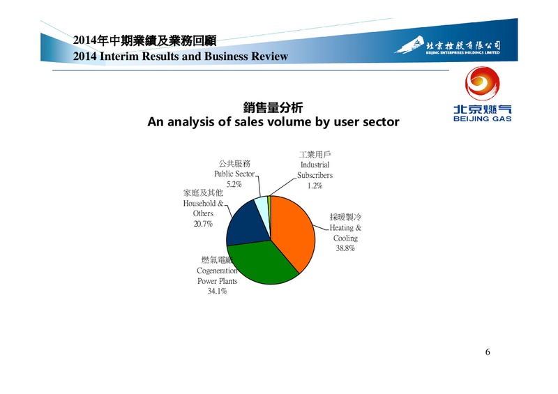 2014 Interim Results – Beijing Enterprises Holdings Limited – slide 6