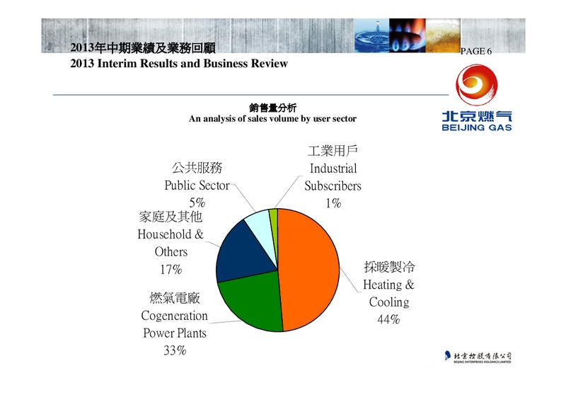 2013 Interim Results – Beijing Enterprises Holdings Limited – slide 6